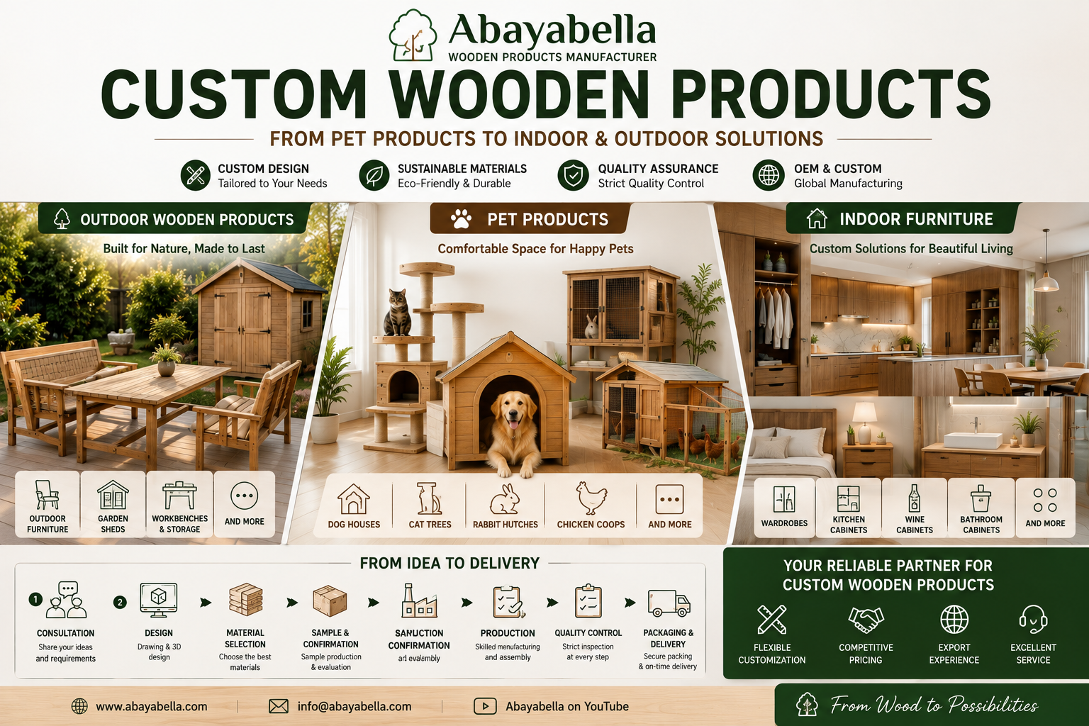 Home & Farm Ranch WoodenProducts